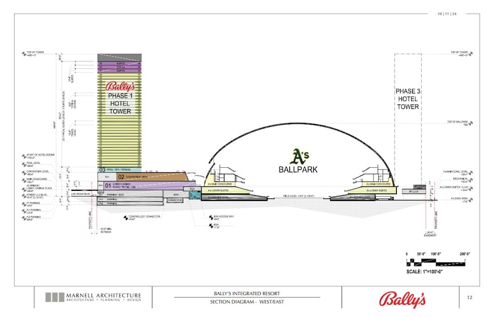 New renderings of the proposed ballpark and resort were submitted to the Clark County...